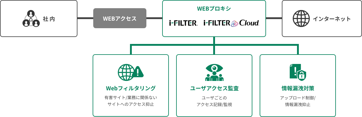 ifilter_service_gaiyou2_1