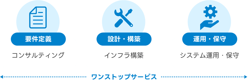 ワンストップサービスのイメージ