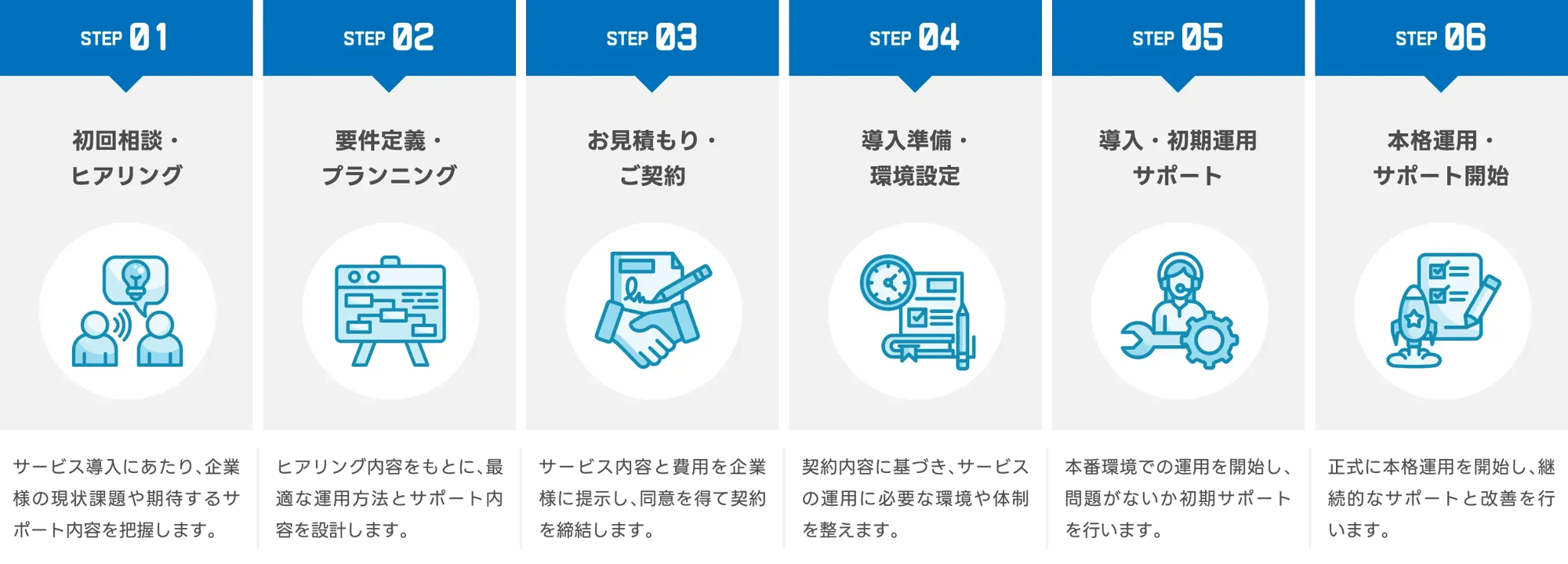 導入までの流れ