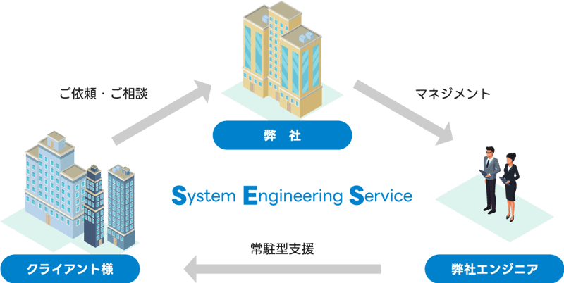 SESについての解説図