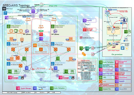 ネットワーク構成図のサンプル