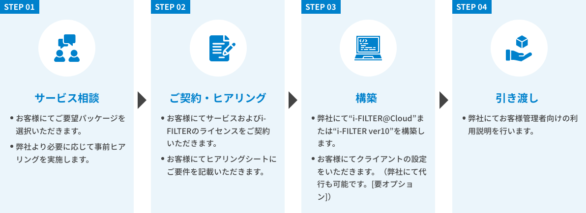 ifilter_service_process ifilter_service_process