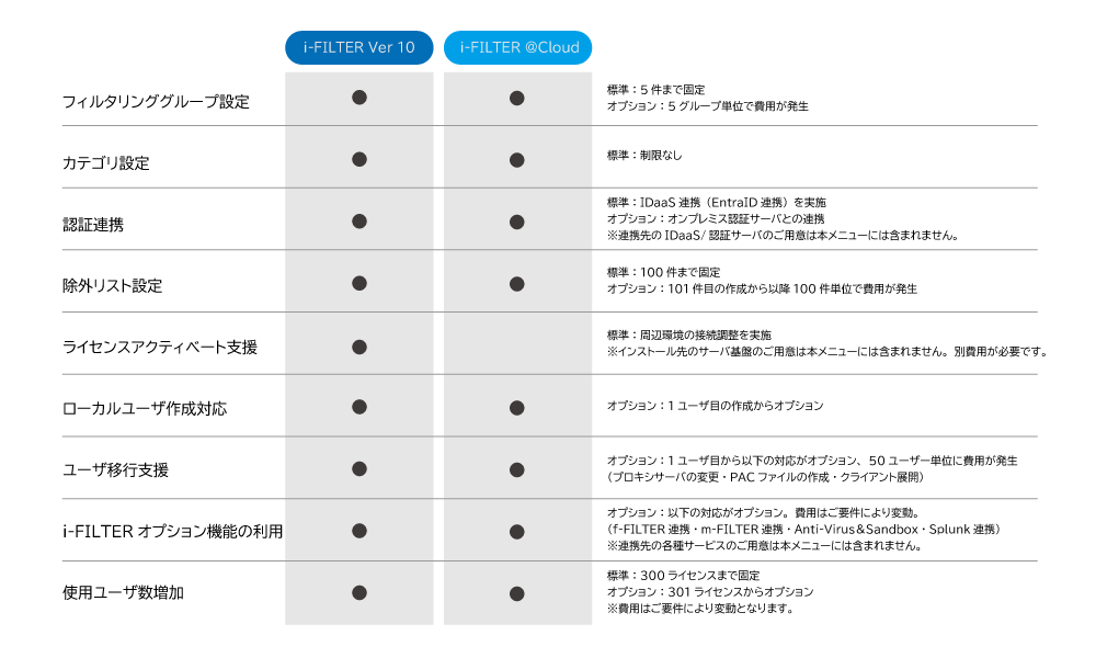 ifilter_service_hikaku ifilter_service_hikaku